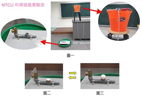 水鍾效應|NTCU科學遊戲Lab: 水錘效應